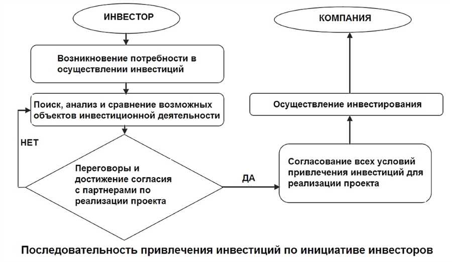 Как выбрать парные инвестиционные варианты