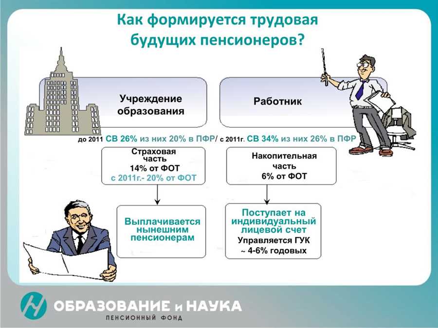 Критерии оценки надежности пенсионных фондов