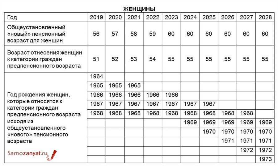 Анализ текущего финансового состояния