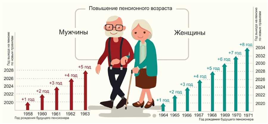 Как эффективно распределить финансовые ресурсы для гарантирования будущего детей и стабильности в пенсионном возрасте