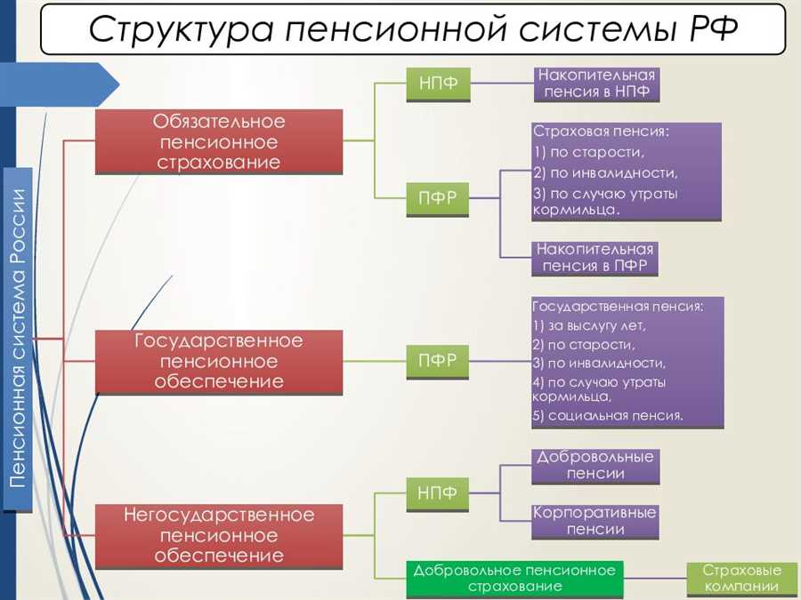 Налоговые преимущества и юридические нюансы для IT-пенсионеров