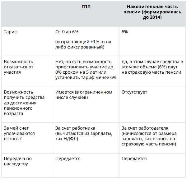 Эффект долгожительства и гендерные различия в здоровье