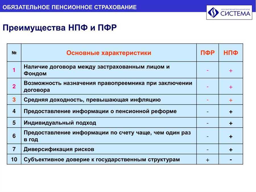 Основные принципы управления финансами в период пенсии