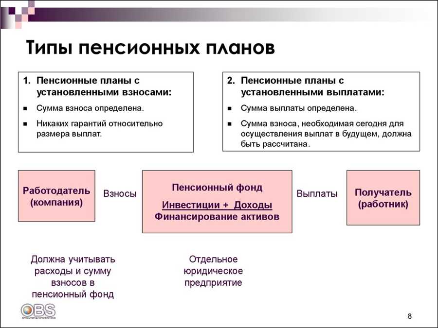 Защита от инфляции и рост капитала