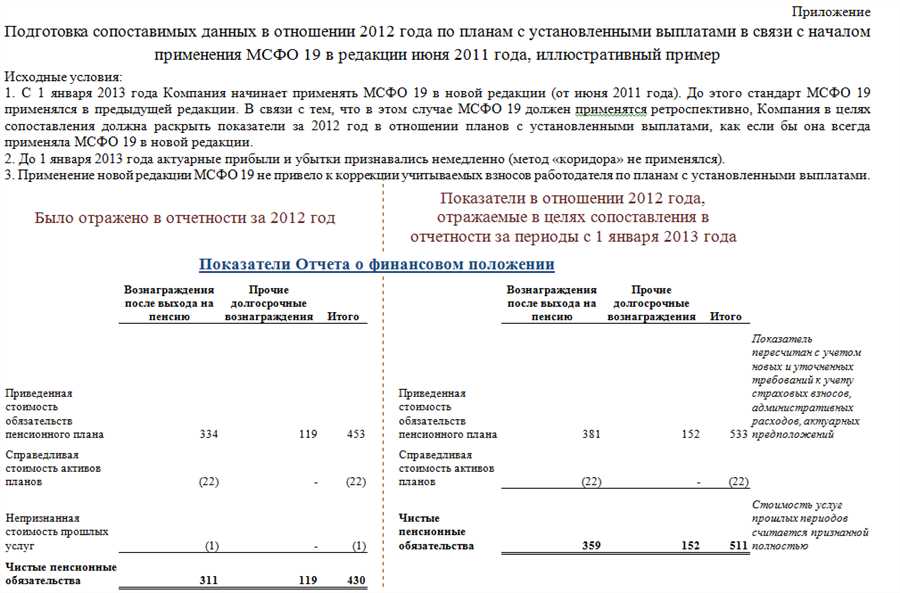 Оценка текущей финансовой ситуации