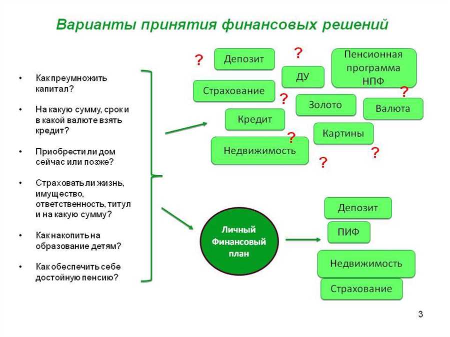 Оценка текущей финансовой ситуации