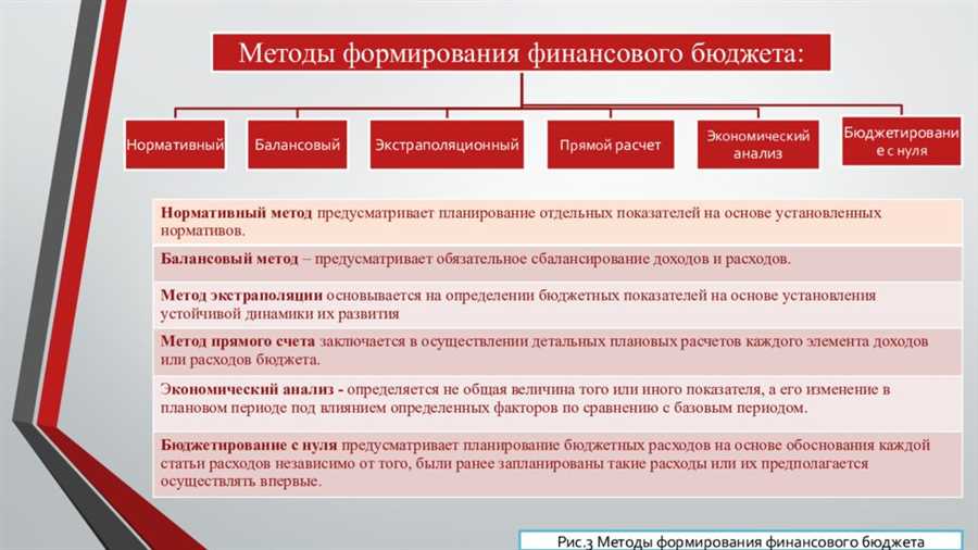 Основы бюджетирования: Ключевые принципы и практическое применение