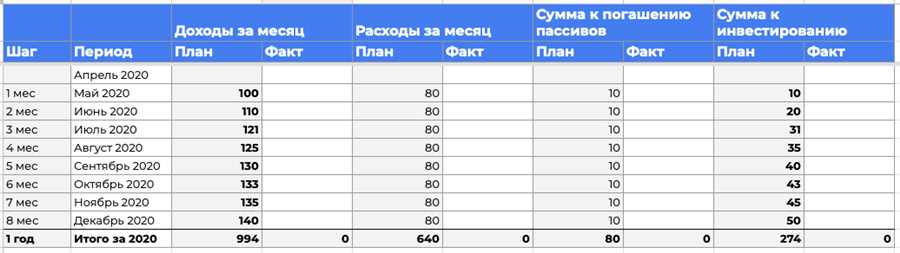 Инвестирование для обеспечения финансовой устойчивости