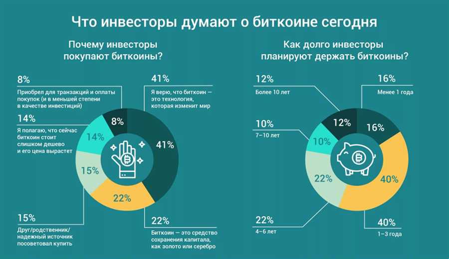 Bitcoin: лидер рынка и его перспективы