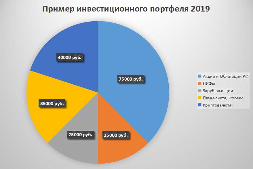 Управление риском: баланс между стабильностью и потенциалом роста