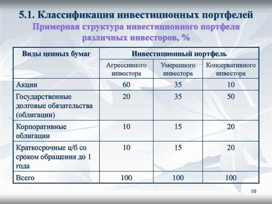 Богатство секторов: тактика варьирования