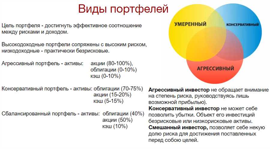 Ключевые принципы диверсификации активов для оптимизации инвестиционного портфеля