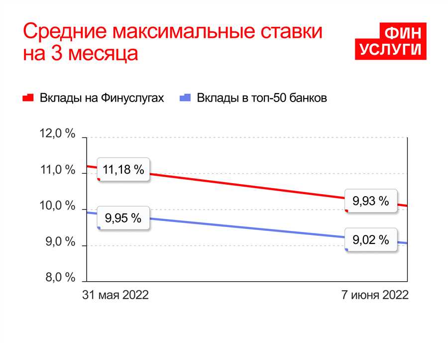 Защита от инфляции и увеличение капитала в перспективе