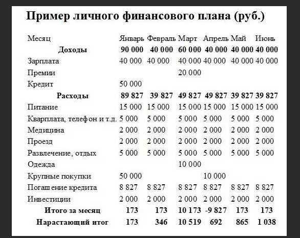 Анализ текущей финансовой ситуации