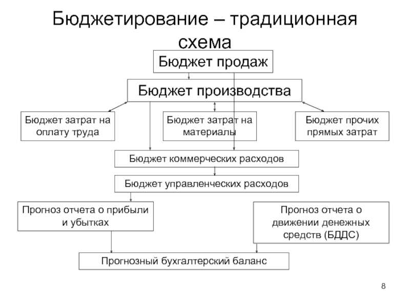 Показатели эффективности бюджетного планирования