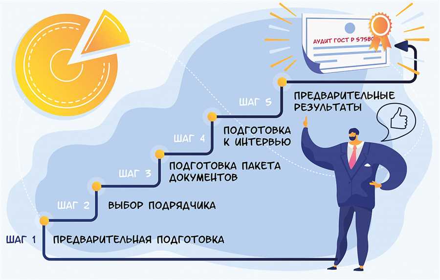 Разработка детального плана действий и контрольные точки