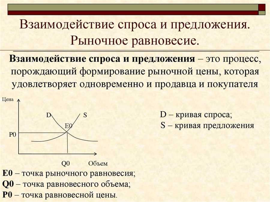 Факторы, влияющие на формирование стоимости на рынке