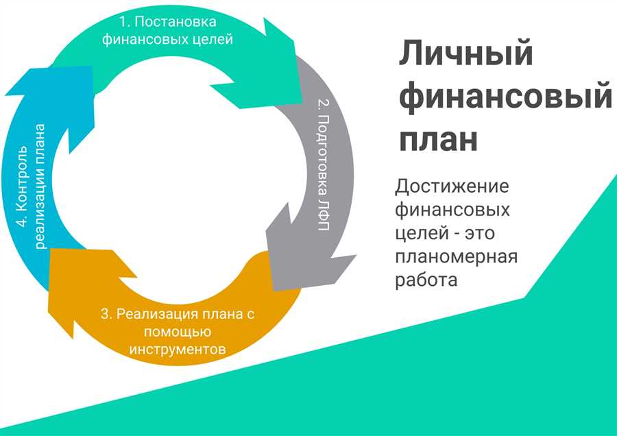 Как использовать кредитные карты для накопления капитала