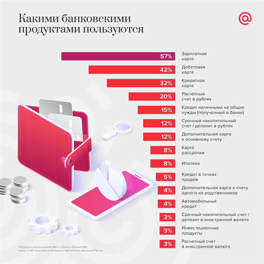 Плюсы и минусы использования кредитных карт