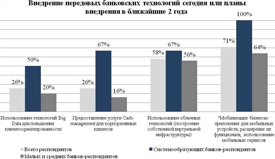 Инновационные решения для удобства клиентов: от онлайн-банкинга до мобильных приложений