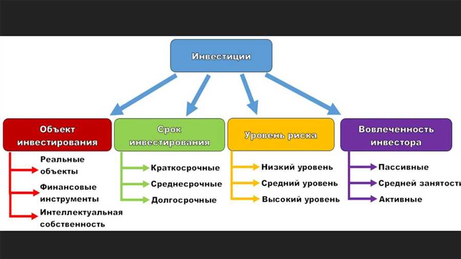 Гибкие условия кредитования