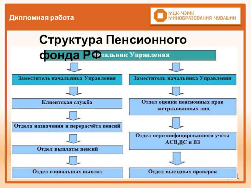 Почему важно заранее позаботиться о своем финансовом будущем