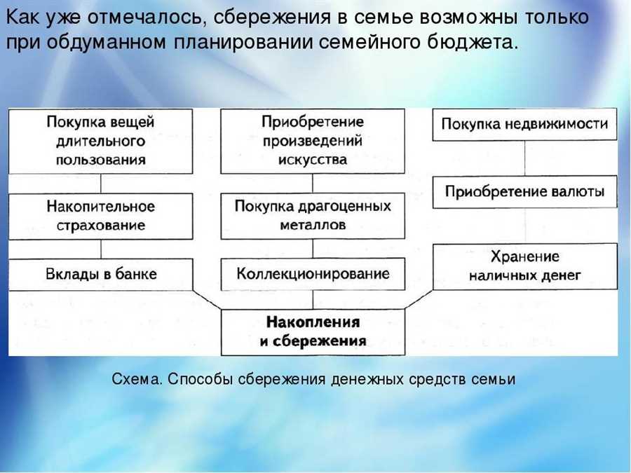 Ключевые принципы финансового планирования