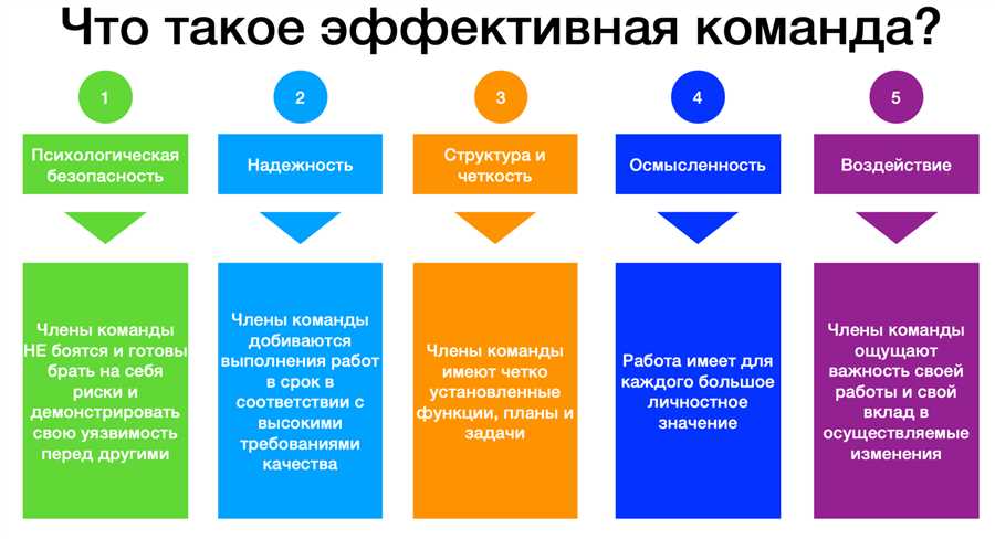 Построение эффективного бюджета