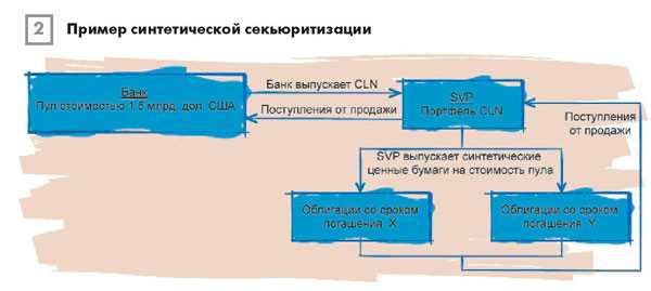 Определение и сущность процесса