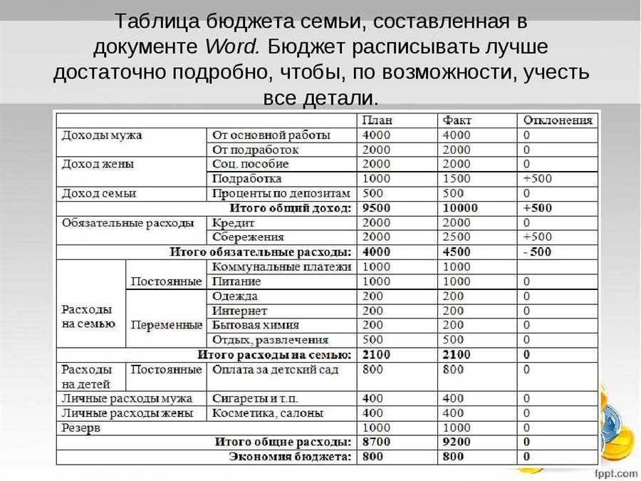 Создание основного бюджета: дорожная карта к финансовой устойчивости