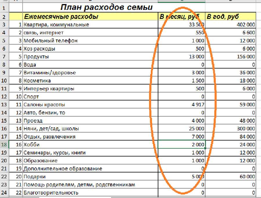 Определение приоритетов и ограничений