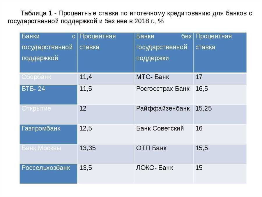 Выбрать наиболее выгодный вариант кредита