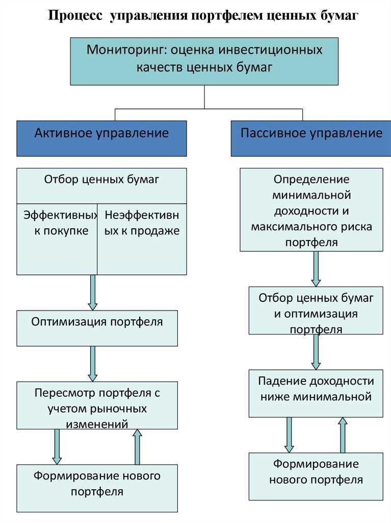 Учет кредитного рейтинга эмитентов