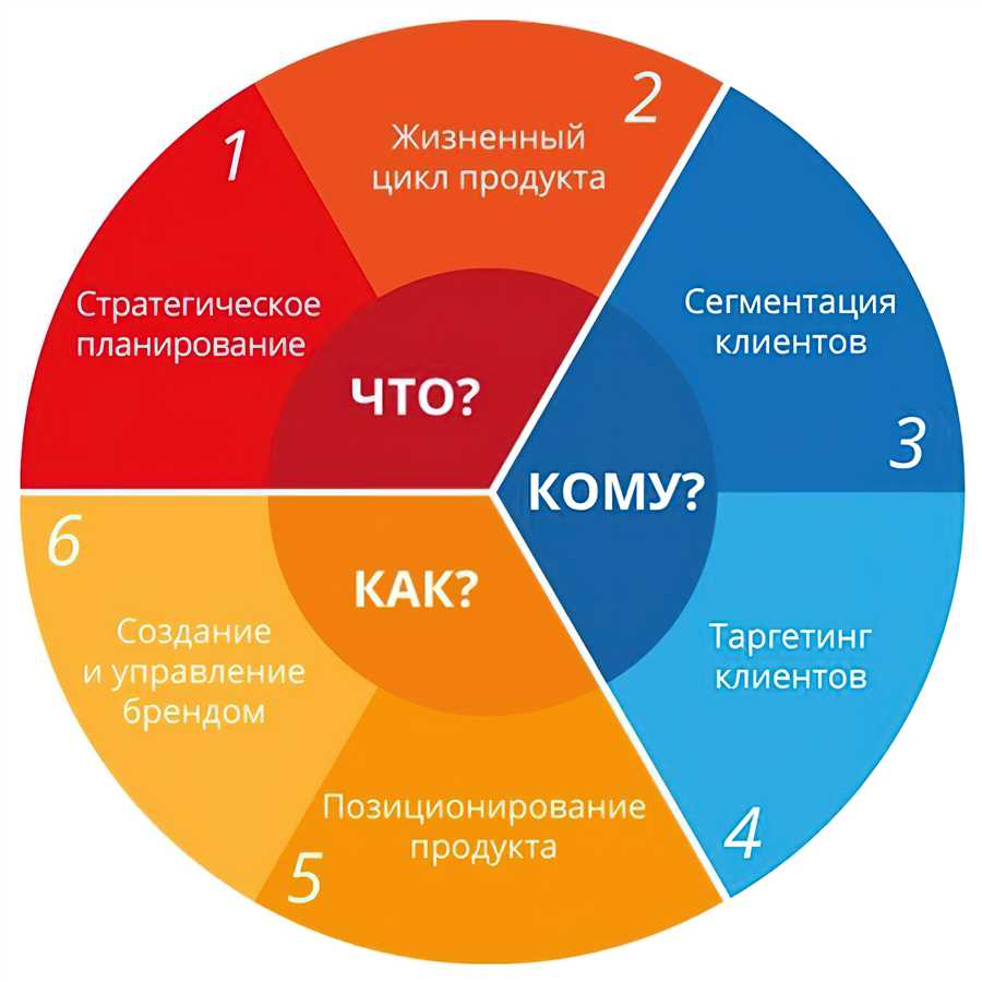 Основные критерии сравнения и преимущества каждого подхода