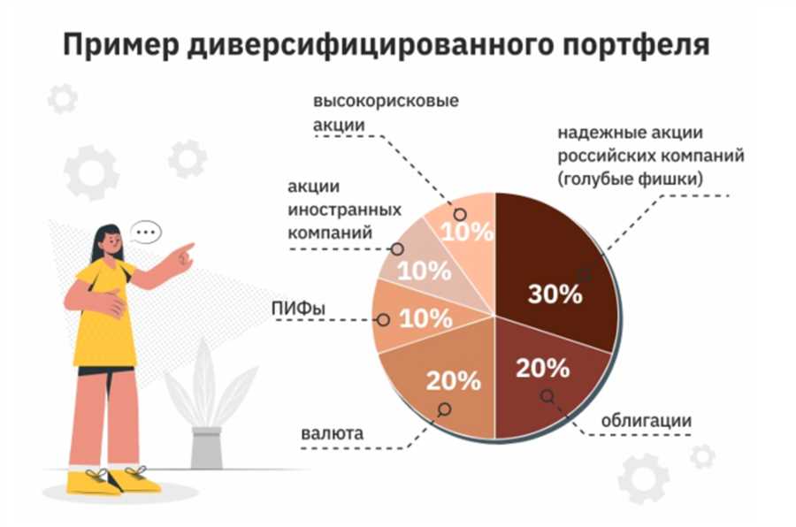 Польза разнообразия портфеля через вложения в облигации