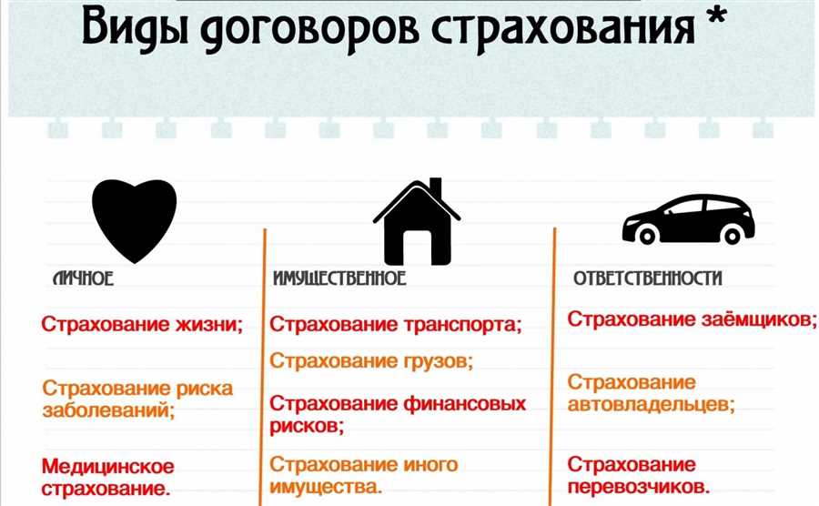 Разбор типов медицинских полисов и их особенностей