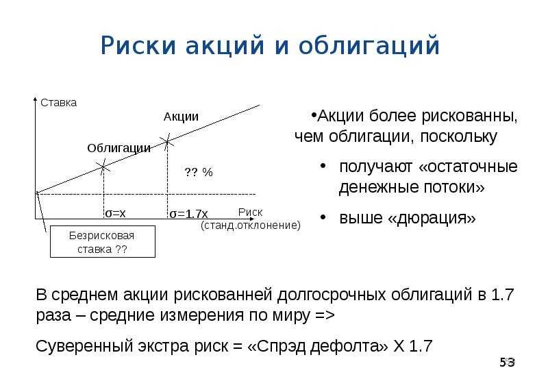 Стратегии снижения потенциальных убытков