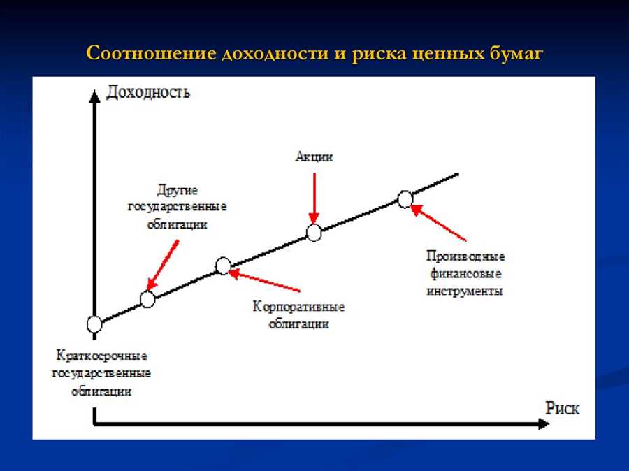 Риск и безопасность в инвестировании: анализ возможностей