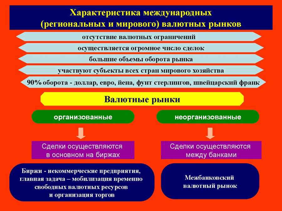 Терминология финансового рынка