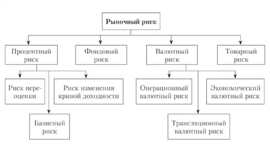 Риски, связанные с торговлей на валютном рынке