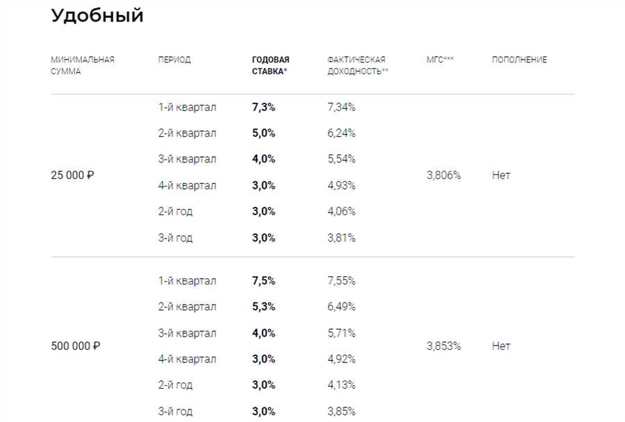 Разнообразие финансовых инструментов для пожилых граждан