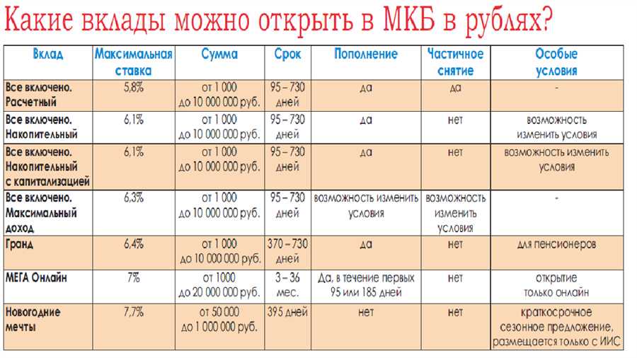 Факторы, влияющие на доходность инвестиций для пожилых граждан