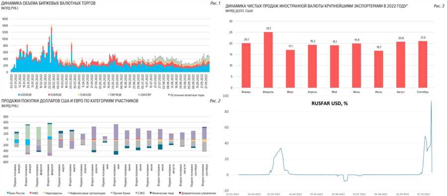 Экономические санкции и их воздействие на мировой финансовый рынок