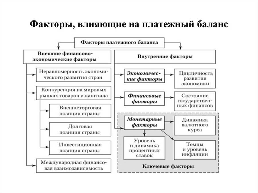 Влияние фискальной политики на инвестиционные решения