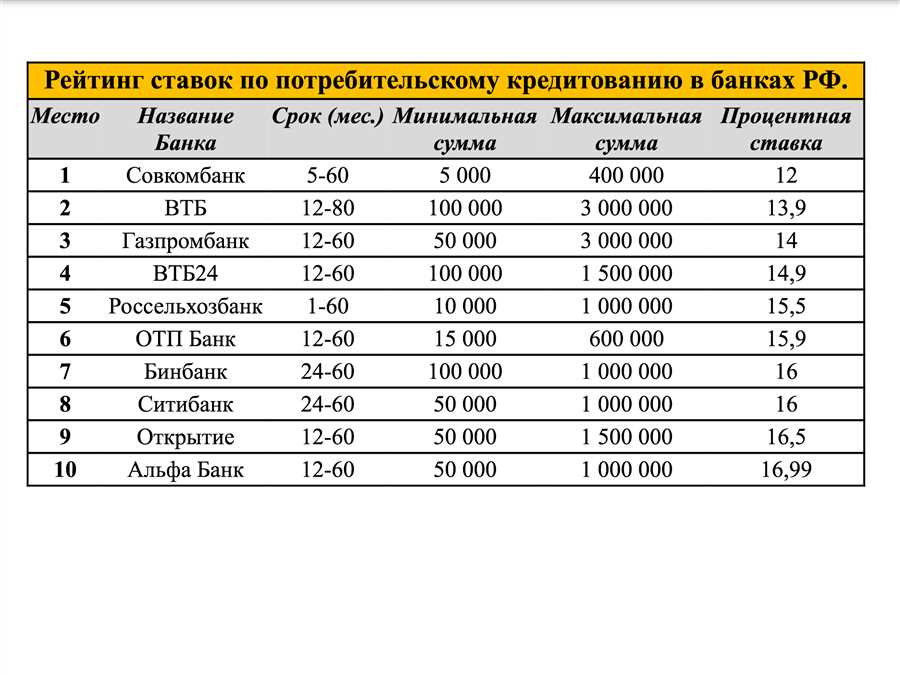 Ставки с капитализацией и без