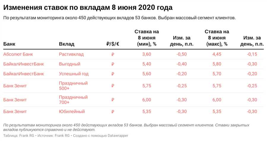 Привилегии и бонусы для верных депозитариев