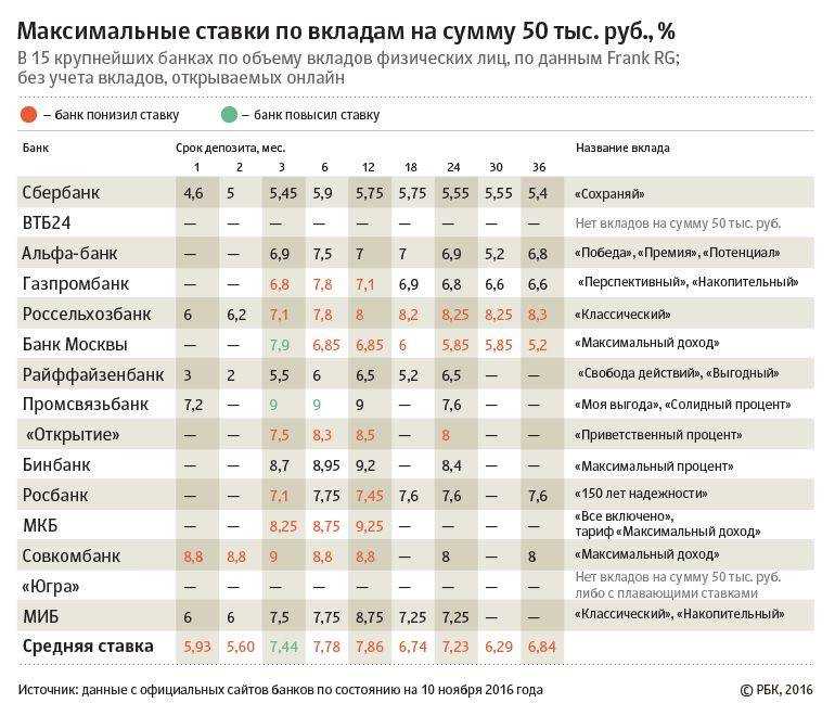 Критерии выбора и сравнение предложений